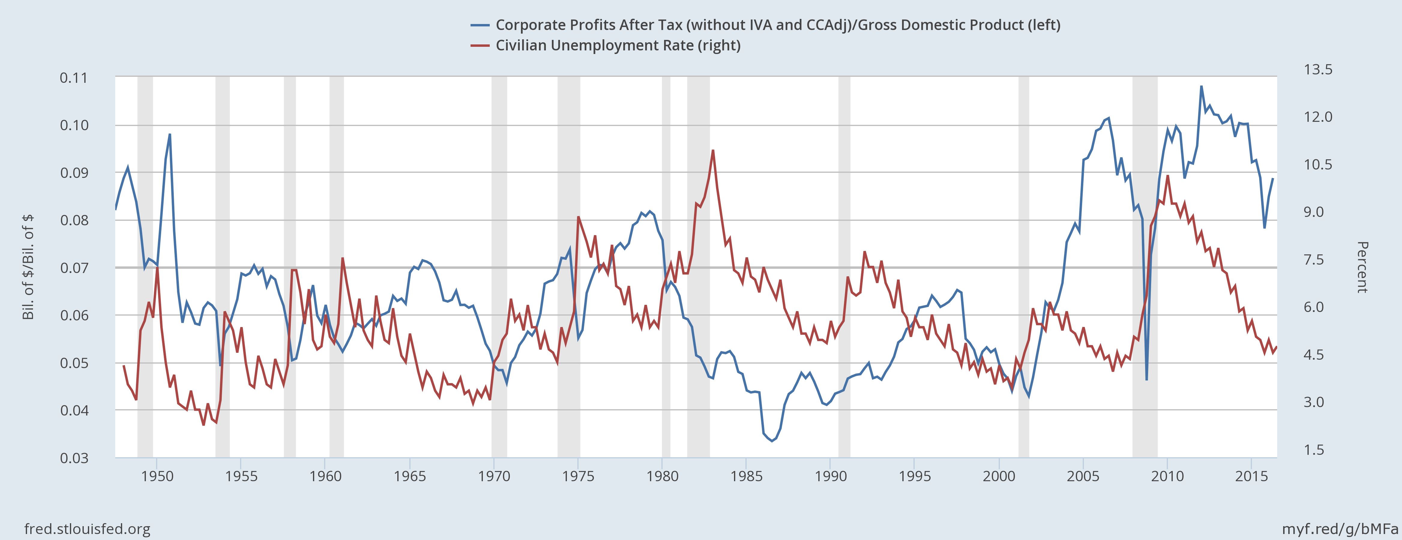 What Would It Take For Inflation To Emerge - Or Even Surge? 