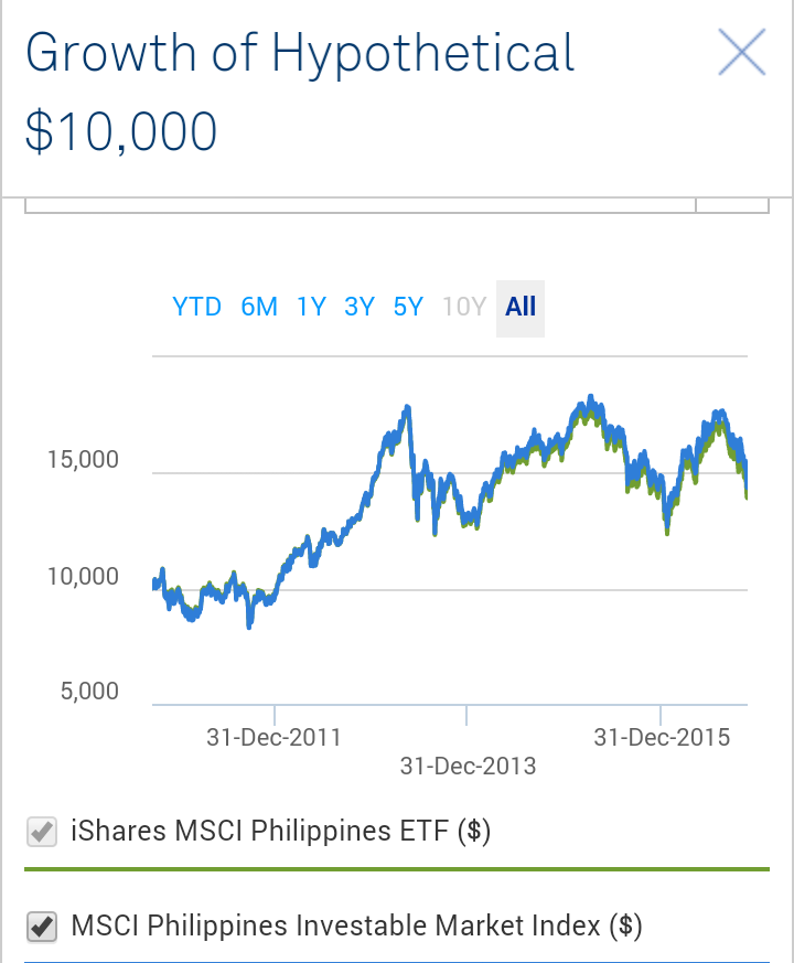 All Stocks And ETFs Historical Tick Data