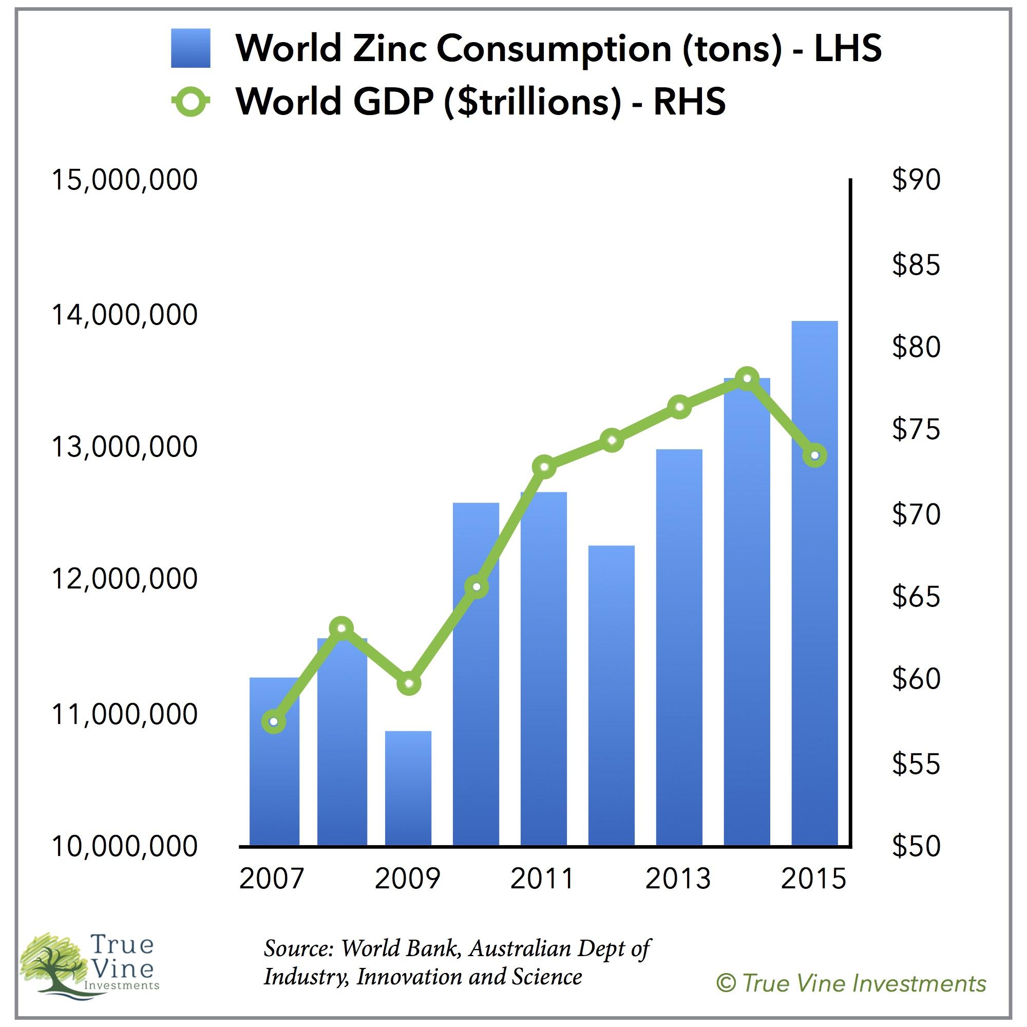 the outlook for zinc seeking alpha lme silver price chart