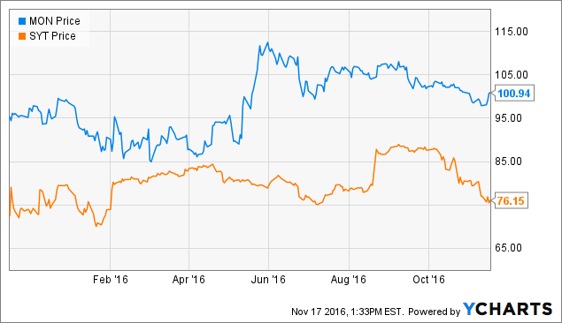 Partnerships and IP Show Why Bayer-Monsanto Merger Will Be a Winner