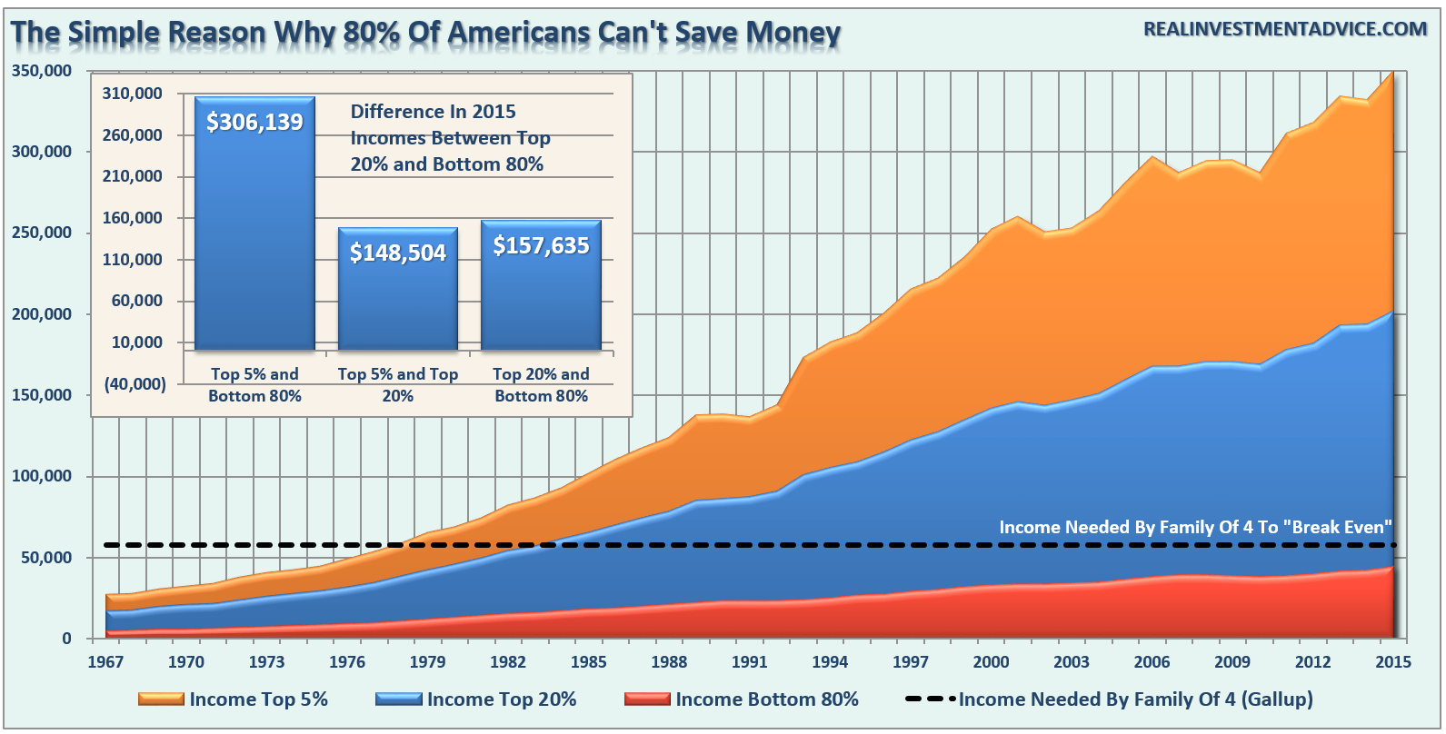 The reason is simple. Universal Basic Income.