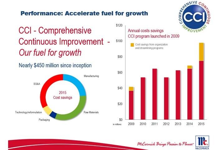 McCormick & Co. posts strong profit, sales growth in 2020