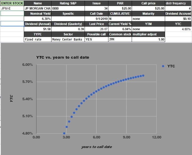 Preferred Stock Nightmare How To Avoid A Lifetime Of Low Yield (NYSE