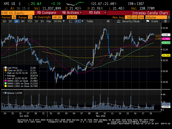 Kinder Morgan Is A Strong Buy (NYSE:KMI) | Seeking Alpha