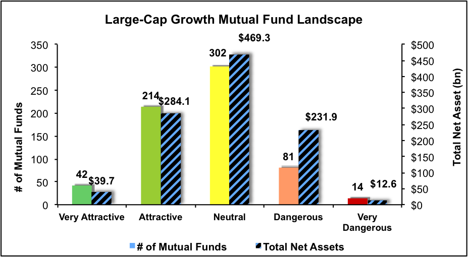 Best And Worst Q4'16 Large Cap Growth ETFs, Mutual Funds And Key