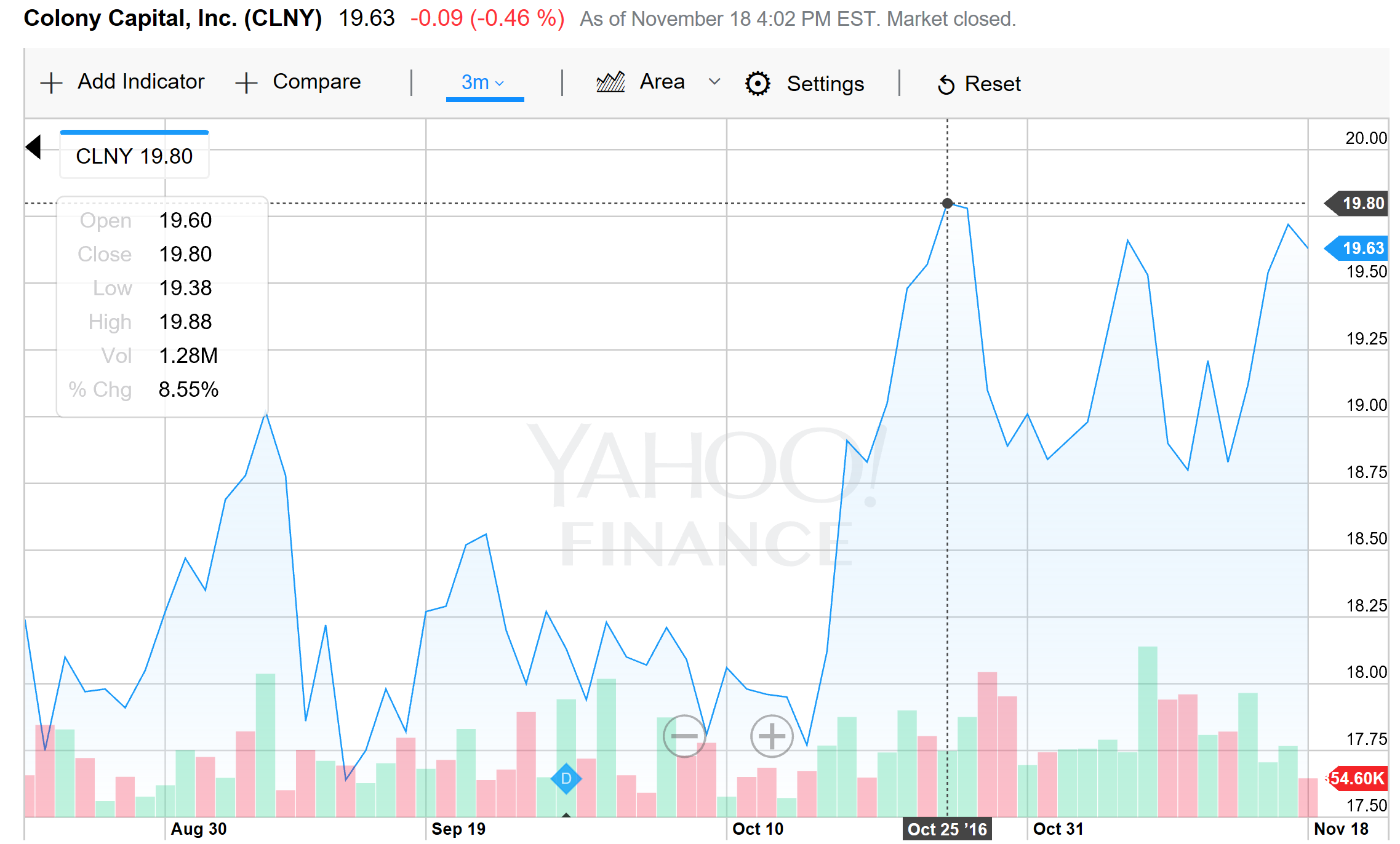 Colony Capital A View From The Perspective Of A Preferred Investor An