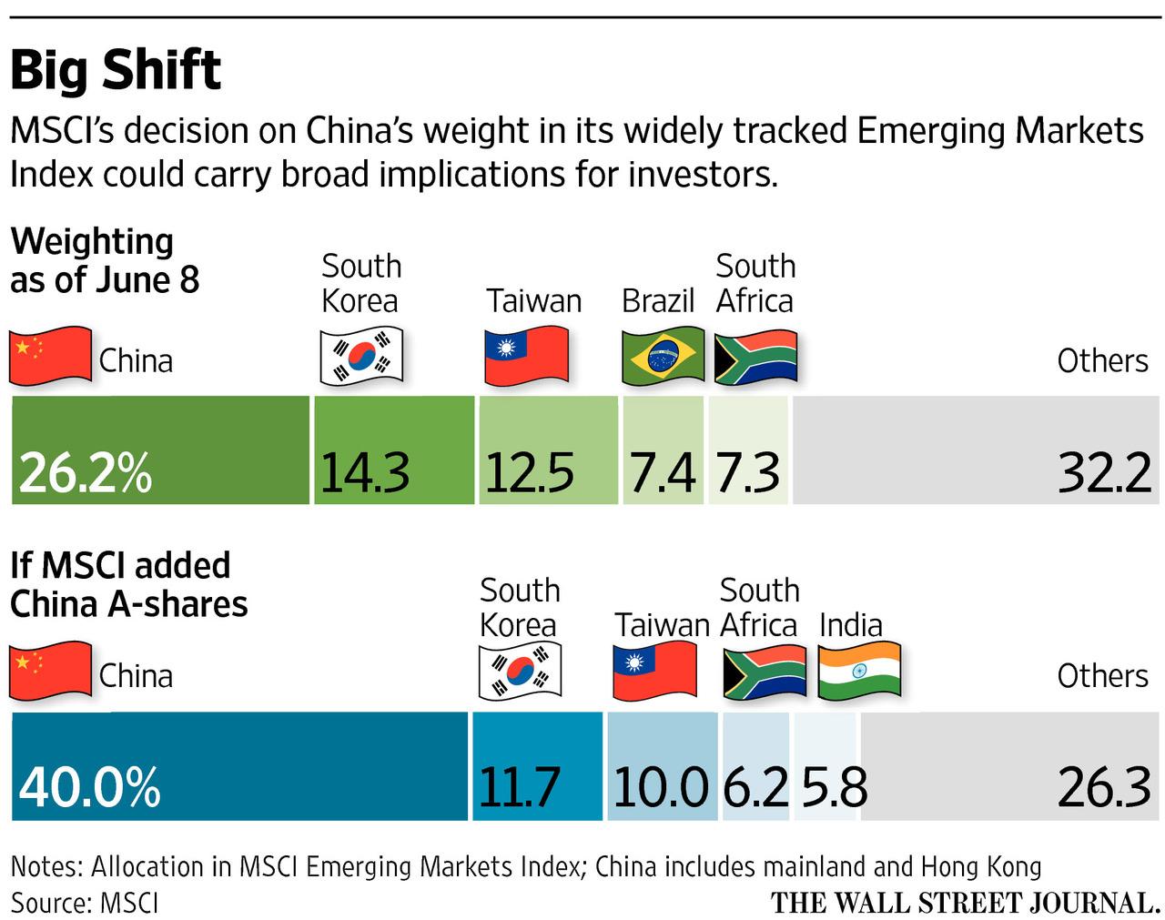 Shenzhen Connect A Opening To A Different But Expensive Segment Of The China AShare