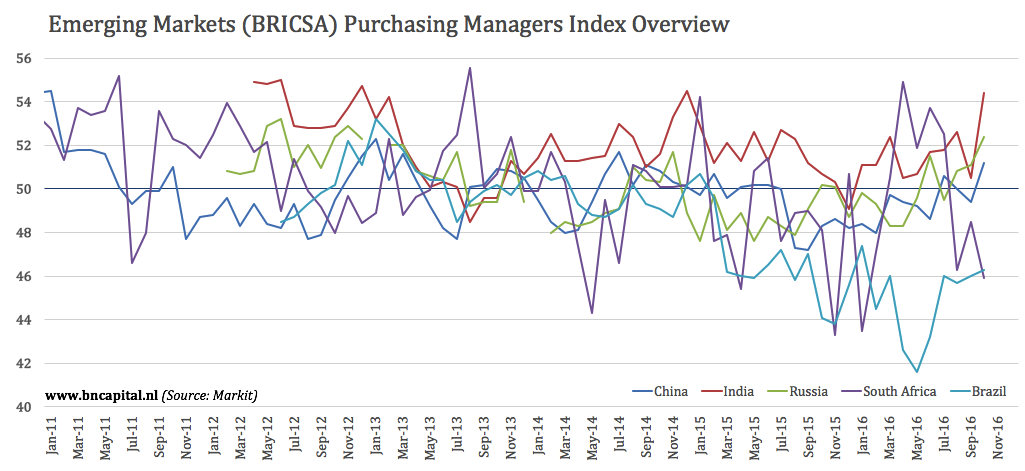 Global PMI Overview - Growth Is Back (For Now) (NYSEARCA:VT) | Seeking ...