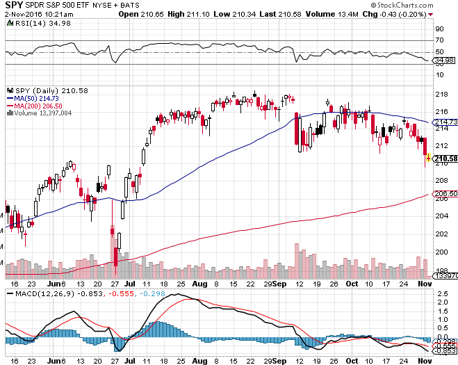 3 Companies Bucking The Downtrending Market | Seeking Alpha