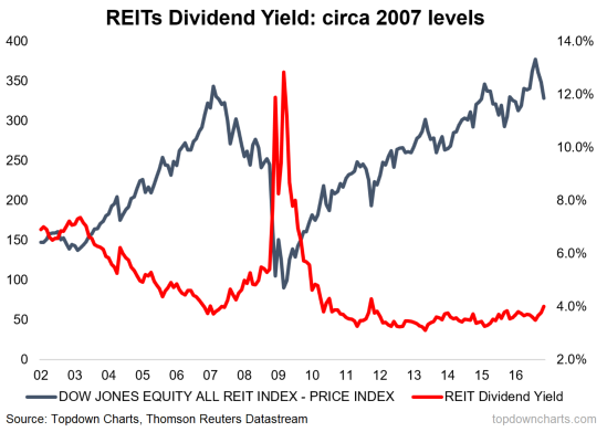 U.S. REITs - A Turning Point (NYSEARCA:VNQ) | Seeking Alpha