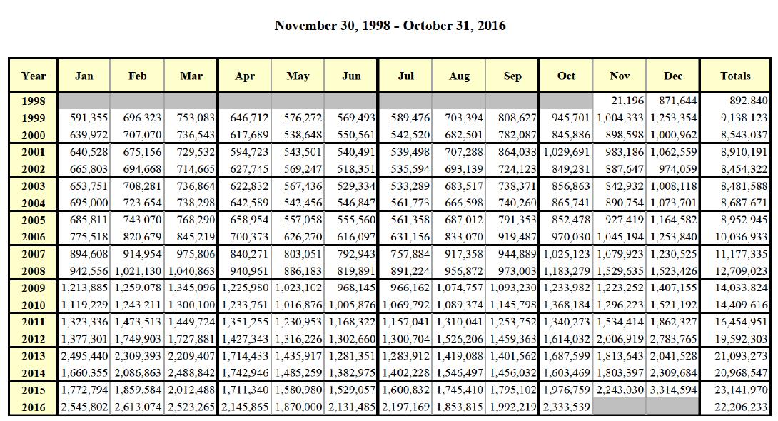 Sturm, Ruger: Market-beating Numbers Can It Get Old? (nyse:rgr 