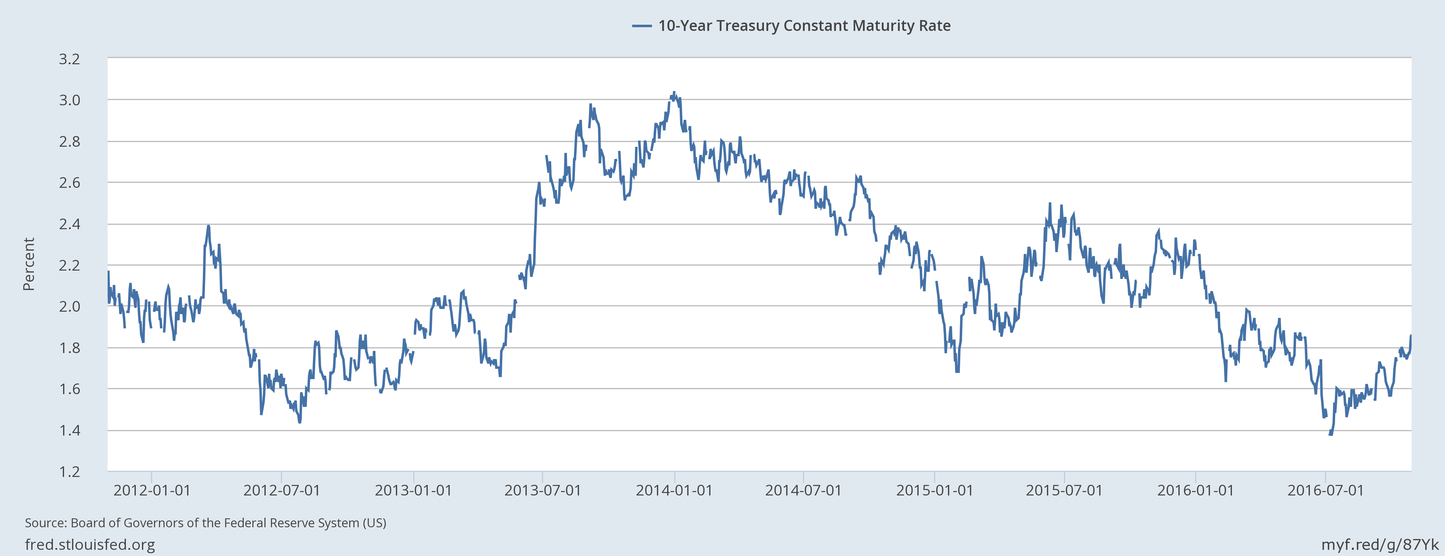 BiWeekly Economic Review Is The Fed Behind The Curve? (NYSEARCAUUP