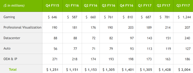 Nvidia Could Easily Double After Tripling (NASDAQ:NVDA) | Seeking Alpha