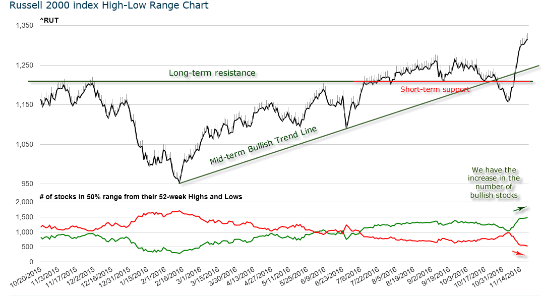 Market Breadth, Volume And Volatility Update | Seeking Alpha