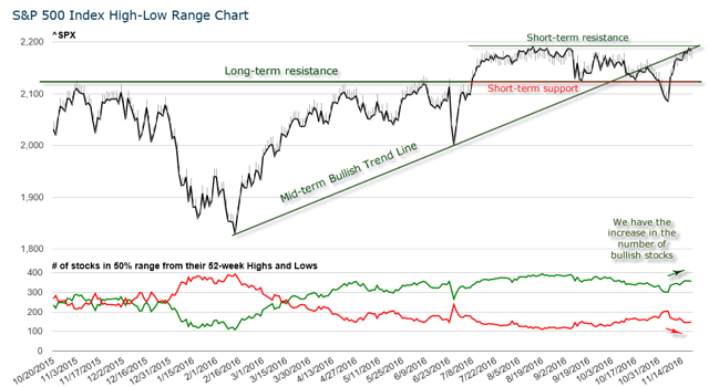 Market Breadth, Volume And Volatility Update | Seeking Alpha