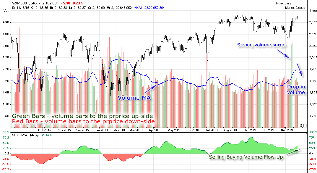 Market Breadth, Volume And Volatility Update | Seeking Alpha