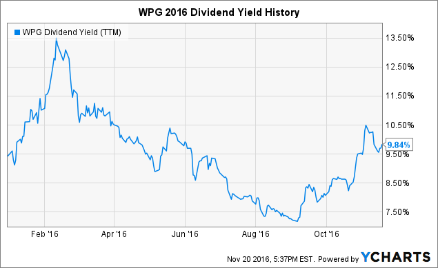 Wpg dividend