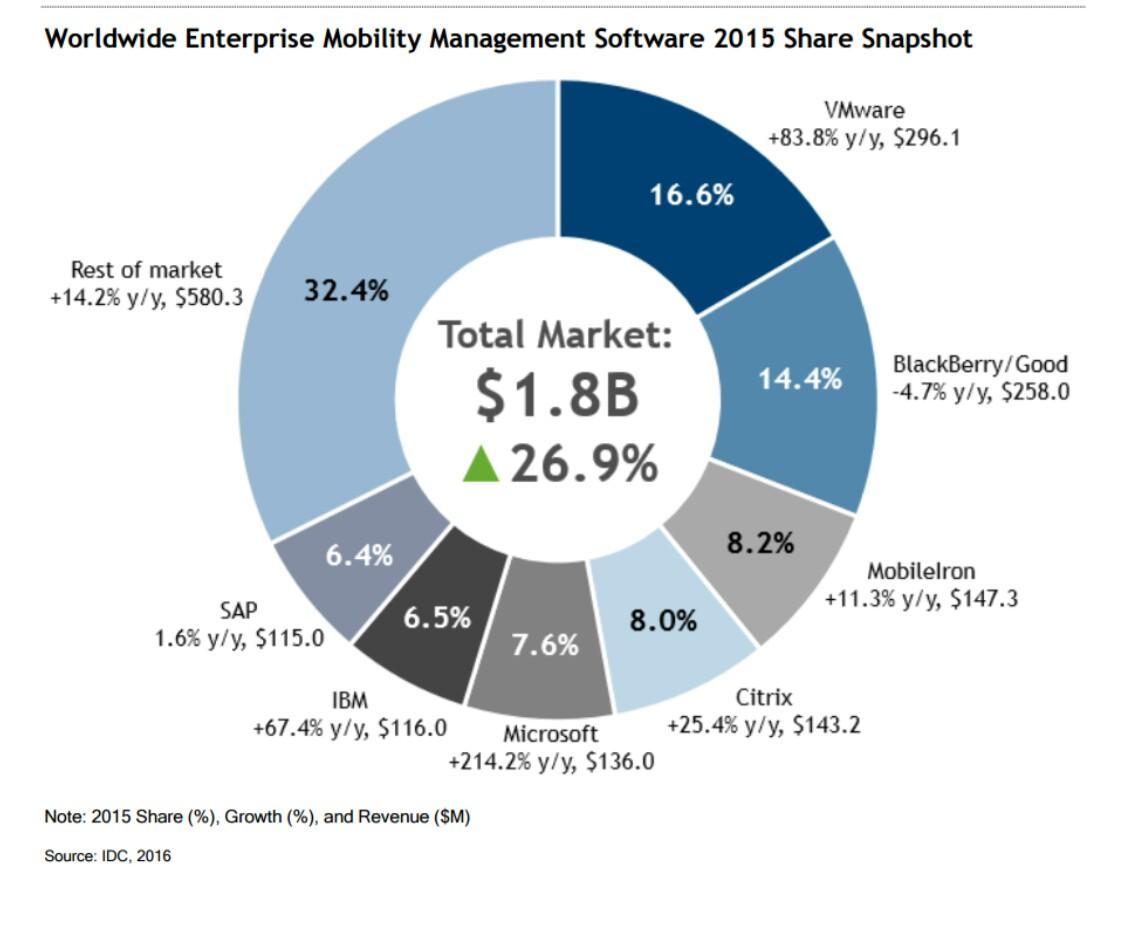 Alphabay Market