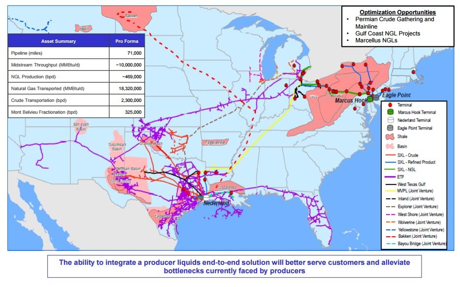 Sunoco Logistics Partners-Energy Transfer Partners Merger: A Desperate ...