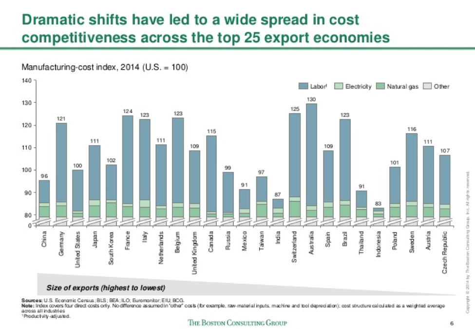 iPhone Production In The U.S. Actually Straightforward And Not