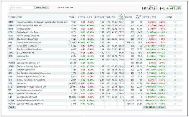 If I Had To Build An Income Portfolio Today - Update 12 | Seeking Alpha