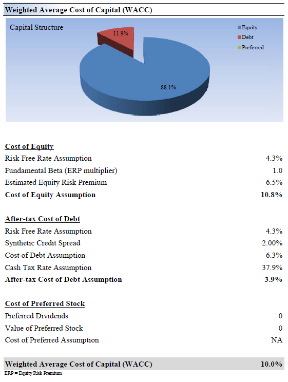 W.W. Grainger A Solid Distributor Of (NYSEGWW) Seeking Alpha