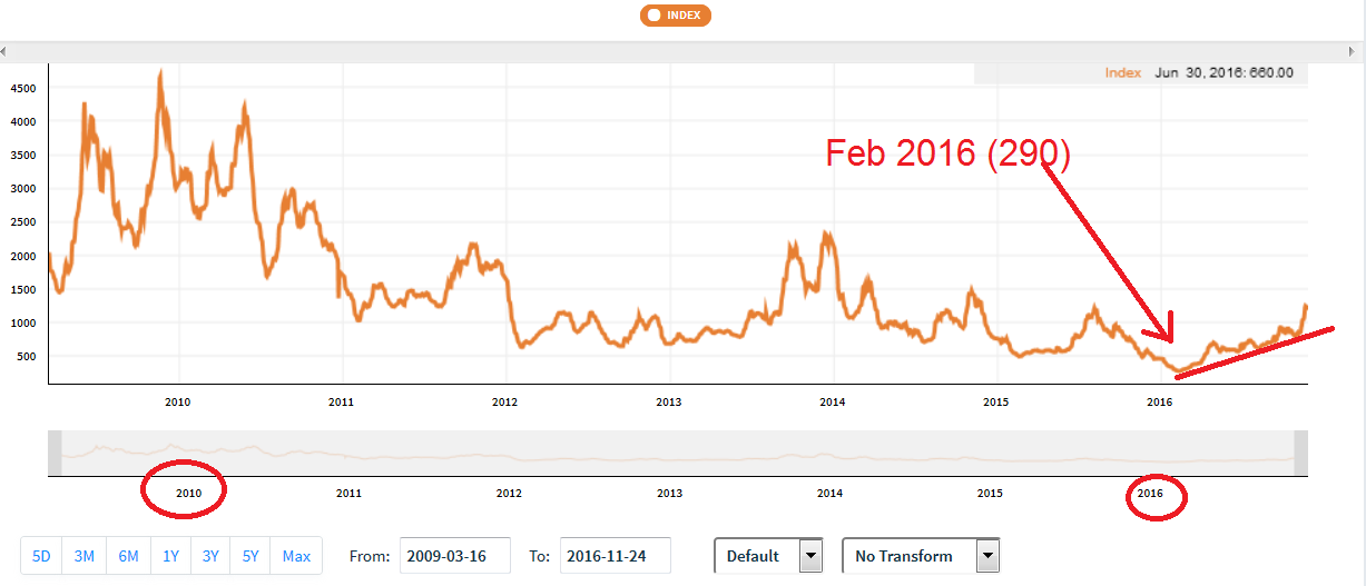 Best Shipping Stocks Seeking Alpha