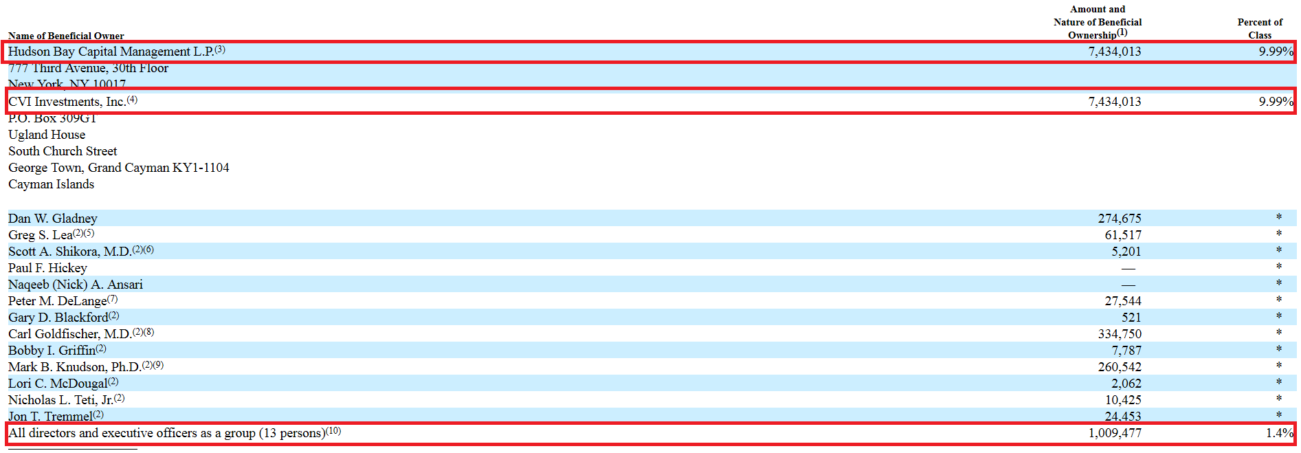 death spiral financing