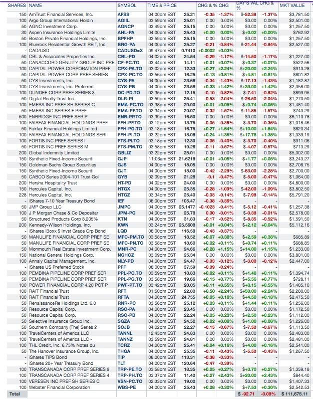 South Gent's Comment Blog # 6: REITs, Preferred Stocks And Bonds ...