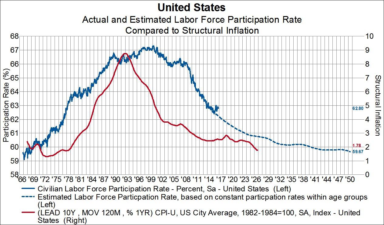 Tempering U S Economic Growth Expectations Nysearca Rinf Seeking Alpha