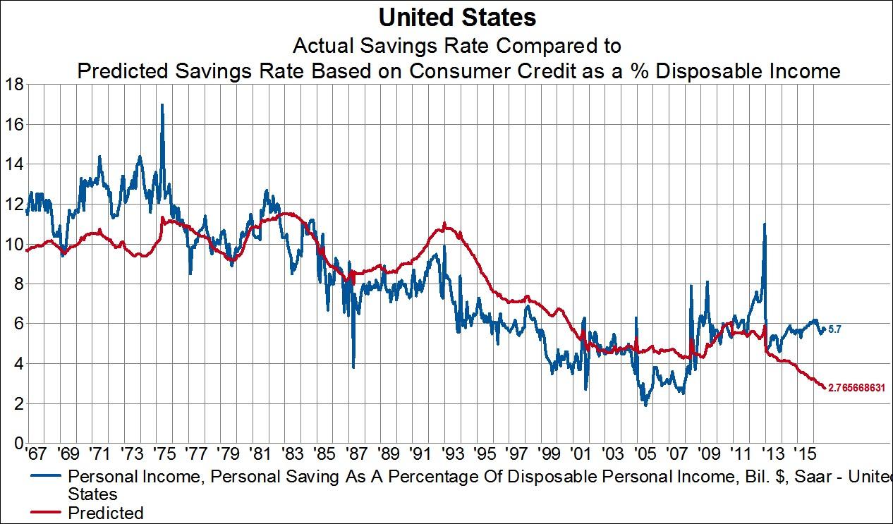 Tempering U S Economic Growth Expectations Nysearca Rinf Seeking Alpha