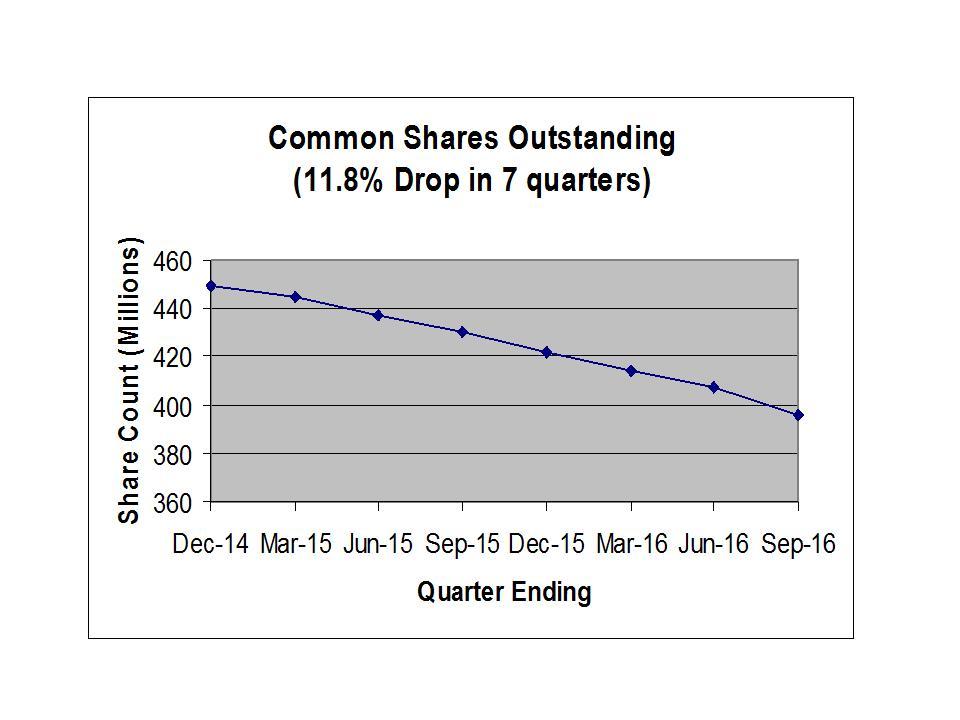 Discover Financial Services 4 Reasons To Buy The Stock Despite The