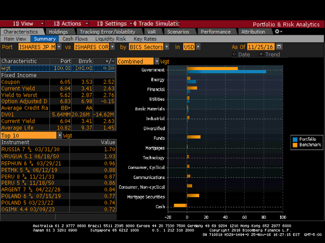 Emerging Markets: Investment Opportunities During Global Withdrawals ...