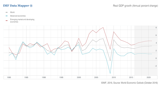 Emerging Markets: Investment Opportunities During Global Withdrawals ...