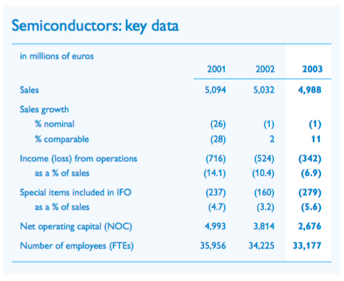 The Evolution Of NXP Semiconductors And The Future Of The Semiconductor ...