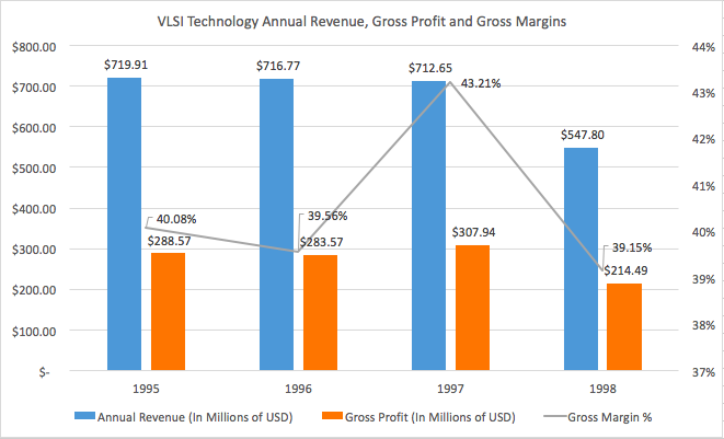 The Evolution Of NXP Semiconductors And The Future Of The Semiconductor ...