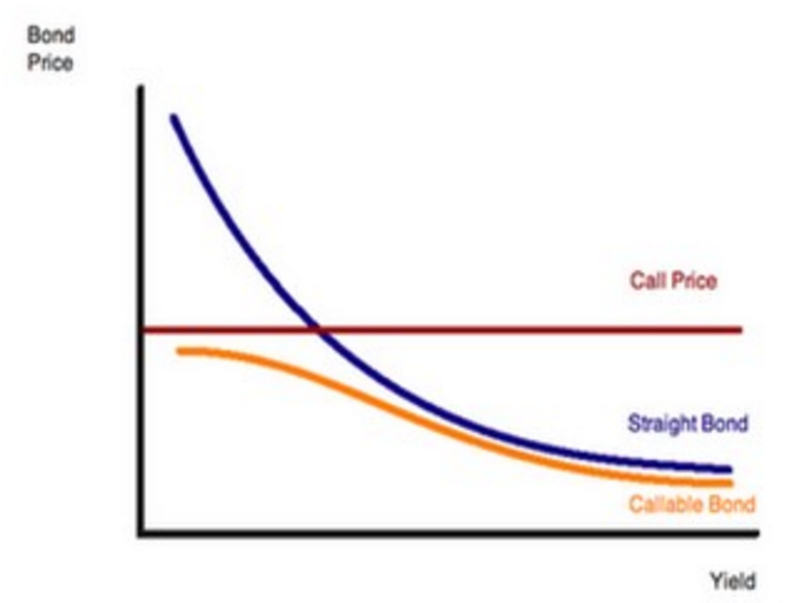 Preferred Stocks Live Longer Than Bonds, But Not Always Seeking Alpha