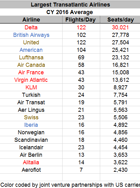 Identifying The Winners In The Low Fare Transatlantic Air Fare Battle ...