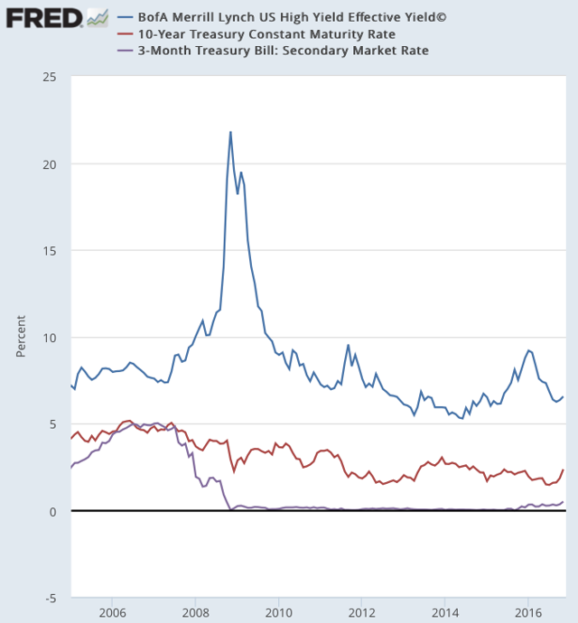 How Is Ms. Market These Days? (NYSEARCASPY) Seeking Alpha