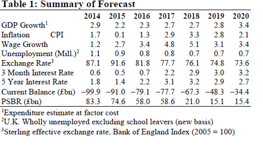 Brexit – A Forex Forecast Gone Wrong