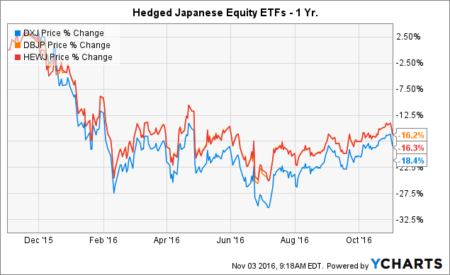 japan equity etf canada