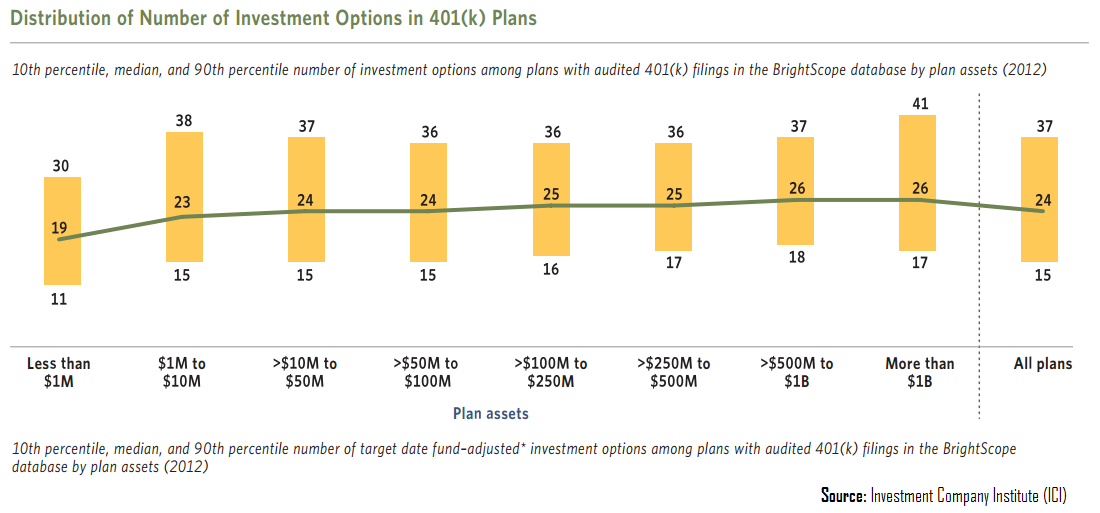 Given The State Of The Current Investing Environment These Stu S Have Drastic Implications For Investors Everywhere And Not Only Inside 401k Plans Given The State Of The Current Investing Environment These Stu S Have Drastic Implications For Investors Everywhere And Not Only Inside 401k Plans