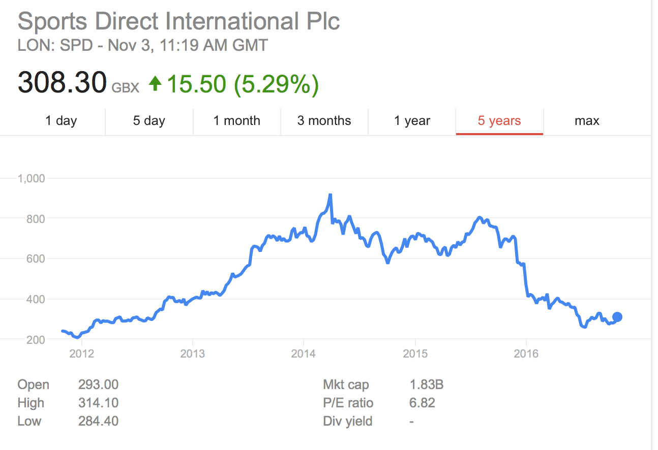 Brexit Backtrack? What Does This Mean For Stocks? (OTCMKTS:SDIPF ...