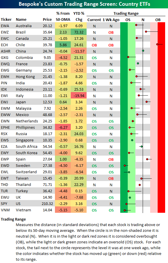 U S One Of 3 Most Oversold Markets Seeking Alpha