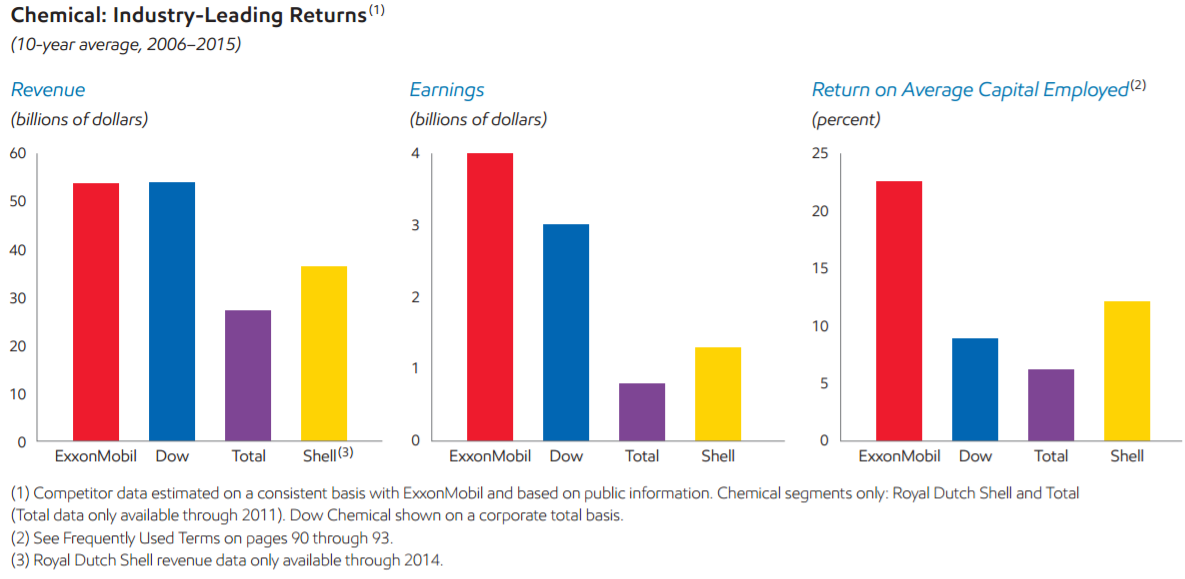 Exxon Mobil: Look Past The One-Off Impairments (NYSE:XOM) | Seeking Alpha