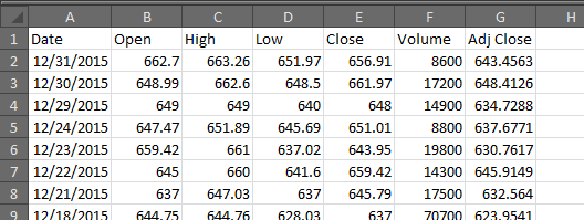 The Sharpe Ratio Excel Data