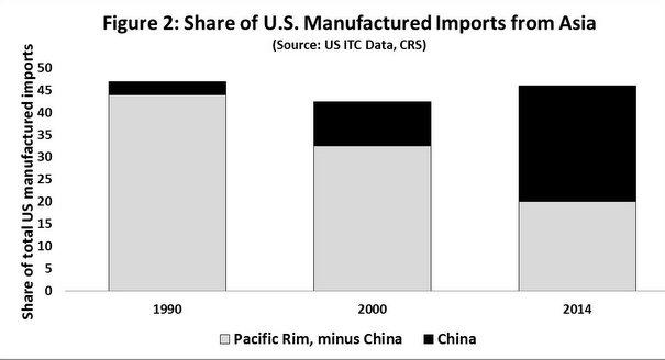 Trump And U.S.-China Trade Tensions (NYSEARCA:FXI) | Seeking Alpha