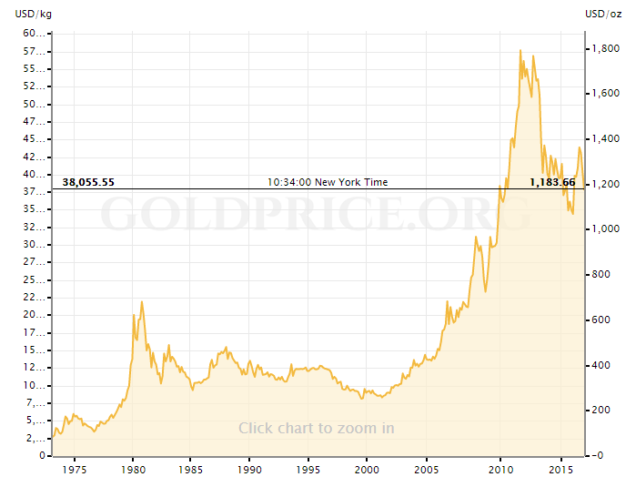 The Prospects For Gold As Trump's Agenda Kicks In (NYSEARCA:GLD ...