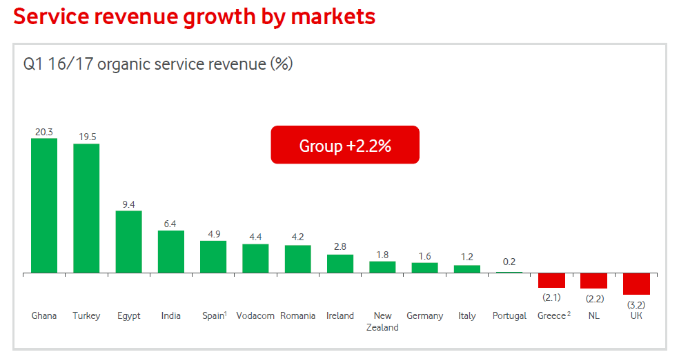 Vodafone An Attractive Dividend Play (NASDAQVOD) Seeking Alpha