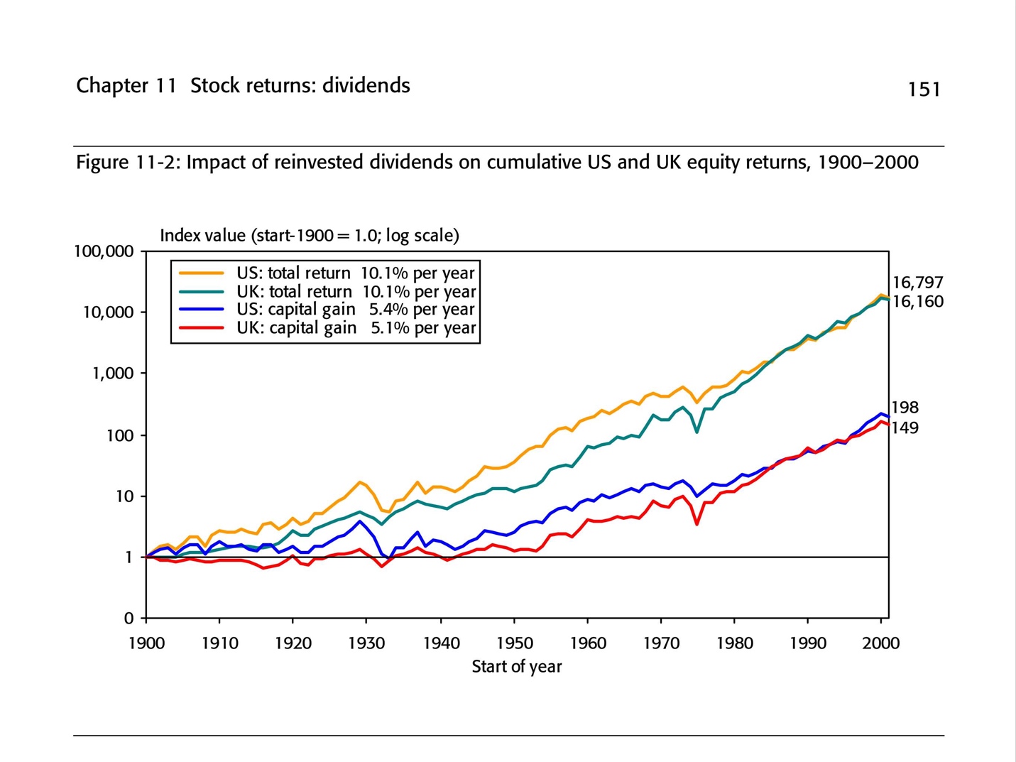 compare stocks with dividend reinvested